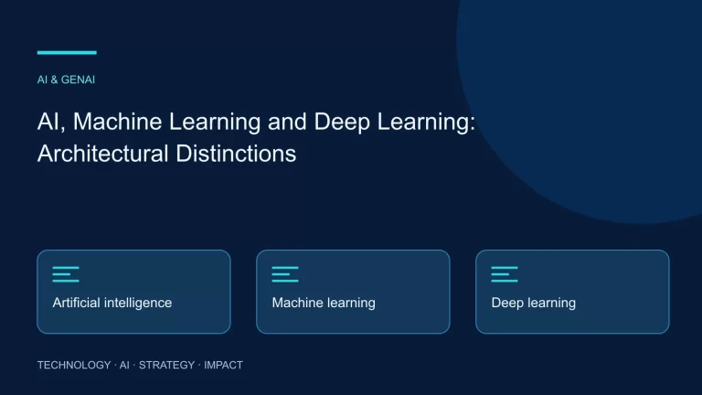 AI, Machine Learning and Deep Learning: Architectural Distinctions: Artificial intelligence, Machine learning, Deep learning