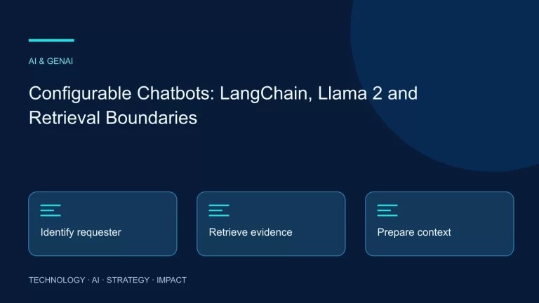 Configurable Chatbots: LangChain, Llama 2 and Retrieval Boundaries: Identify requester, Retrieve evidence, Prepare context