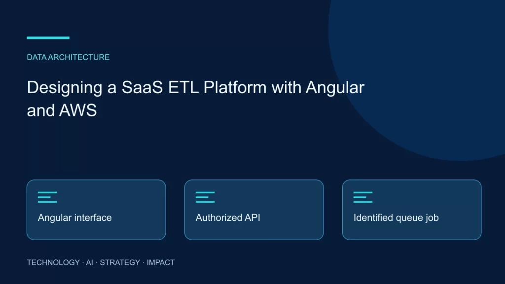 Designing a SaaS ETL Platform with Angular and AWS: Angular interface, Authorized API, Identified queue job