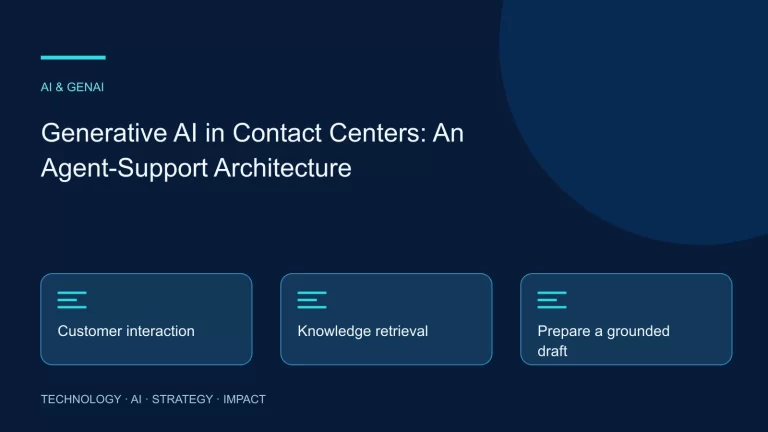Generative AI in Contact Centers: An Agent-Support Architecture: Customer interaction, Knowledge retrieval, Prepare a grounded draft