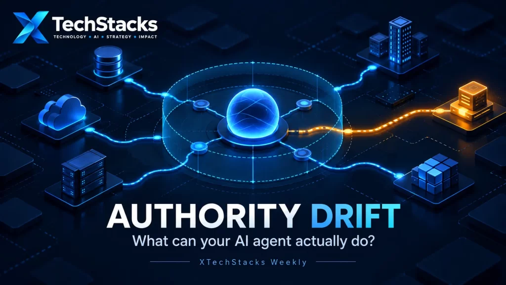 XTechStacks Authority Drift newsletter cover: a bounded AI agent connects to enterprise systems, with an amber path showing expanded reachable actions.