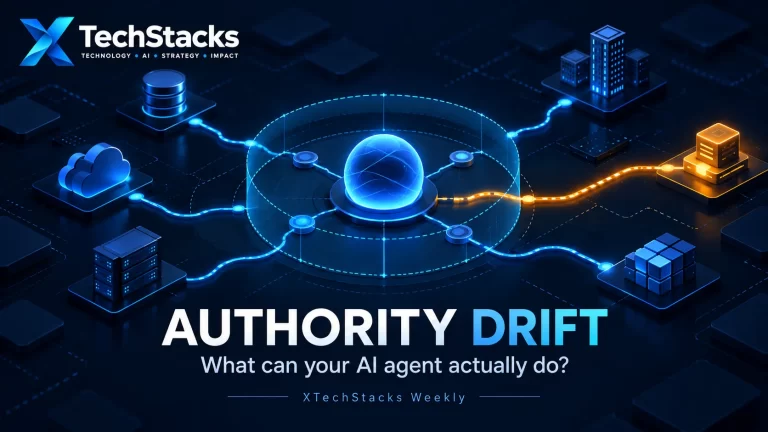 XTechStacks Authority Drift newsletter cover: a bounded AI agent connects to enterprise systems, with an amber path showing expanded reachable actions.