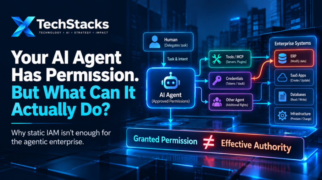 AI agent permissions and effective authority