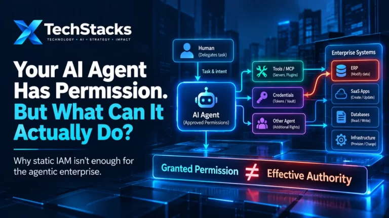 AI agent permissions and effective authority